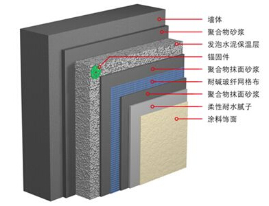 hd发泡水泥板薄抹灰外墙外保温系统